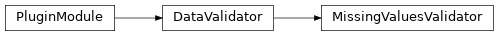Inheritance diagram of MissingValuesValidator
