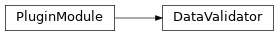 Inheritance diagram of DataValidator