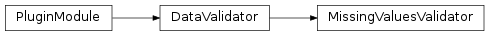 Inheritance diagram of MissingValuesValidator