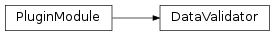 Inheritance diagram of DataValidator